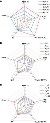 Force/position-based velocity control strategy for the lower limb rehabilitation robot during active training: design and validation
